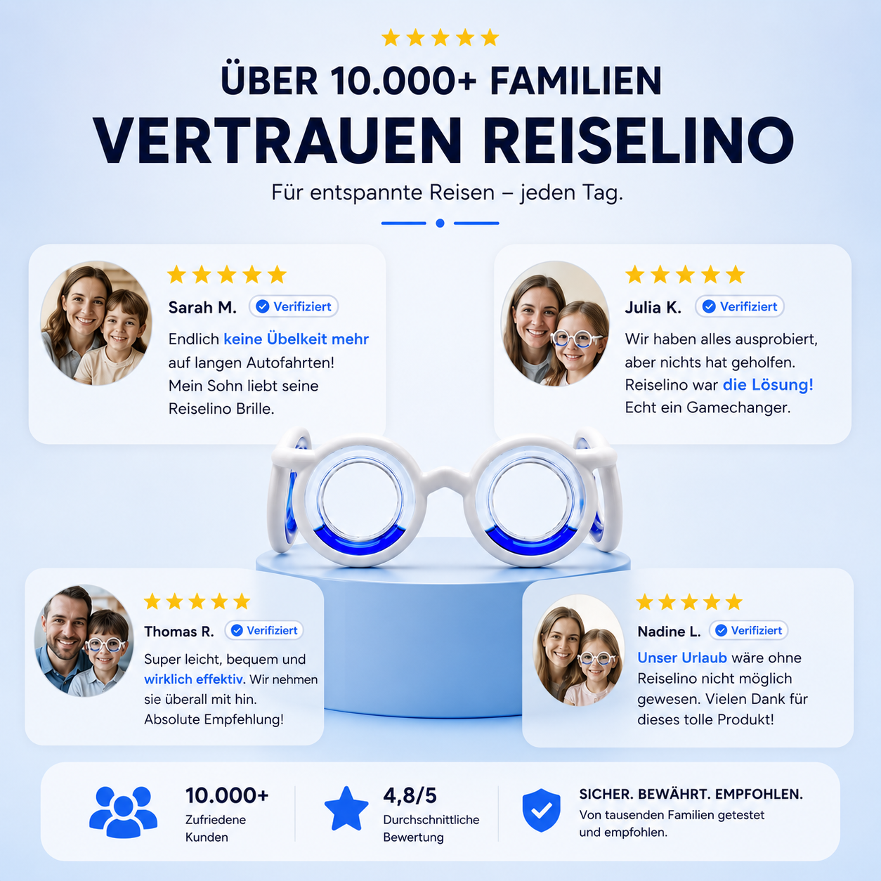Reiselino - Anti-Übelkeitsbrille